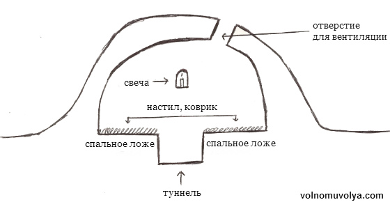 убежище-зимнее