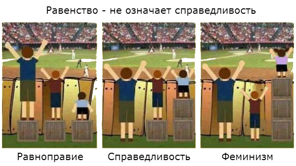 равноправие-феминизм-справедливость